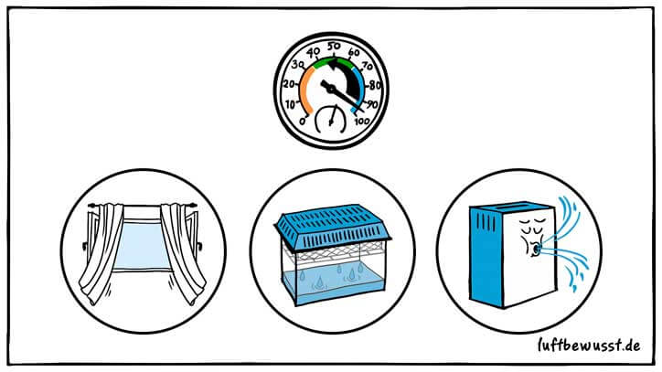 Wege die Luftfeuchtigkeit zu senken