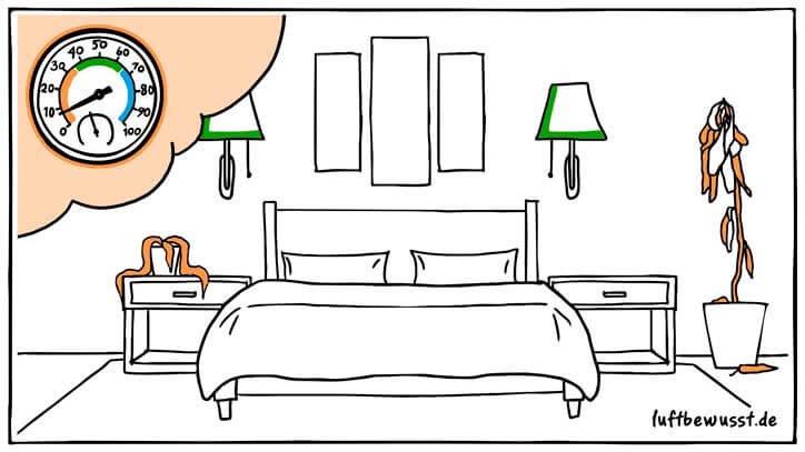 Zu Trockene Luft Im Schlafzimmer Diese Tipps Helfen