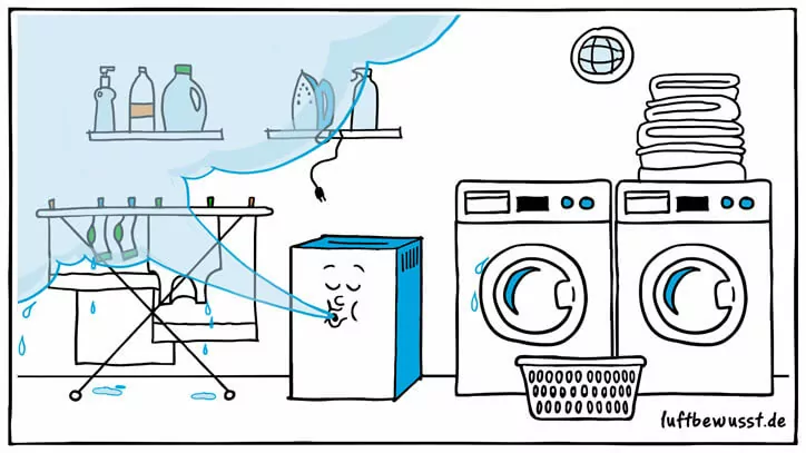 Luftentfeuchter für Wäsche
