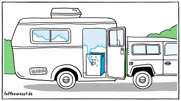 Luftentfeuchter für Wohnwagen Luftentfeuchter im Wohnwagen