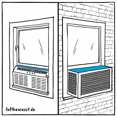 Fenstergerät Klimaanlage