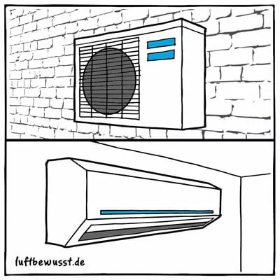 Splitgerät Klimaanlage