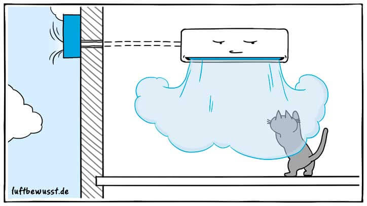 klimaanlage splitt