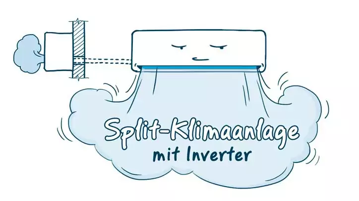 Inverter Split-Klimaanlagen