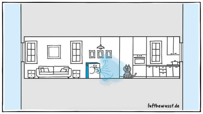 Klimaanlage für die Wohnung » Top-Modelle, Infos & Tipps