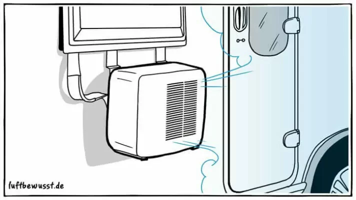 Klimaanlagen Wohnmobile