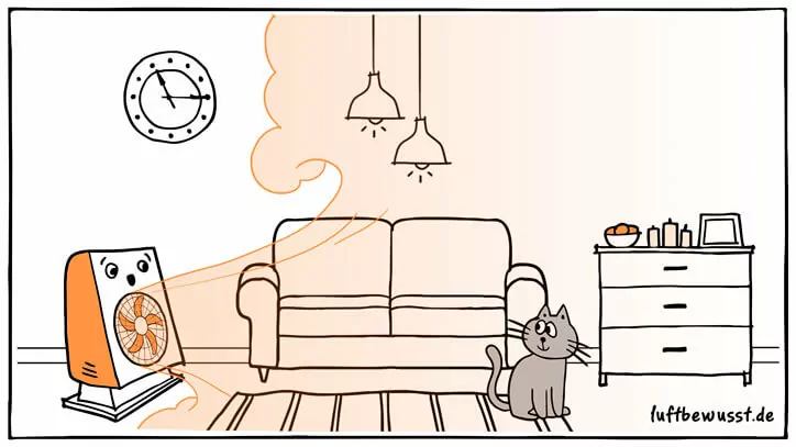 Heizlüfter im Vergleich: Die große Heizlüfter Test-Übersicht 2025! Heizlüfter Ratgeber & Test-Übersicht