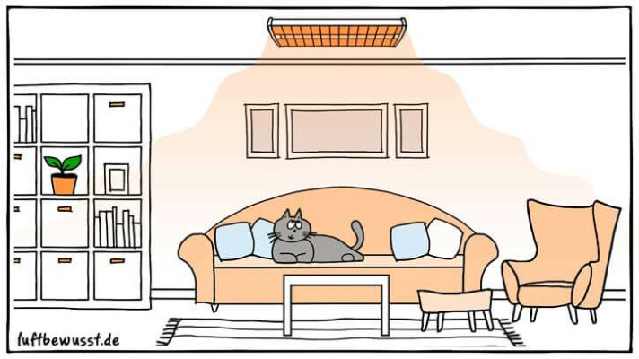 Heizstrahler Decke » Heizgeräte für die kalte Jahreszeit » Infos & Modelle