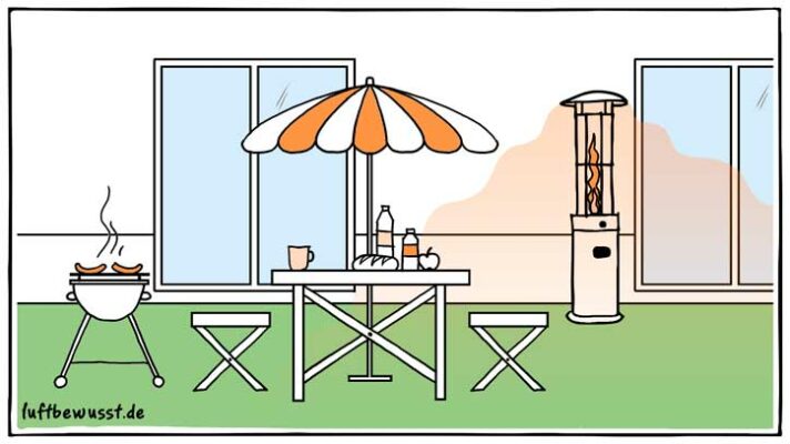 Heizstrahler Terasse für wohlige Wärme im Außenbereich » Info & Modelle