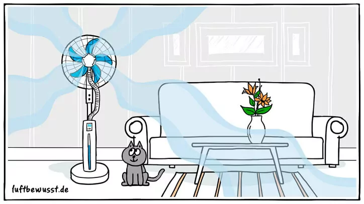 Ventilator mit Wasserkühlung kaufen