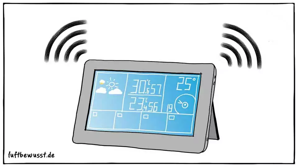 Funkwetterstation: Test, Technik und Ratgeber Funkwetterstation Test
